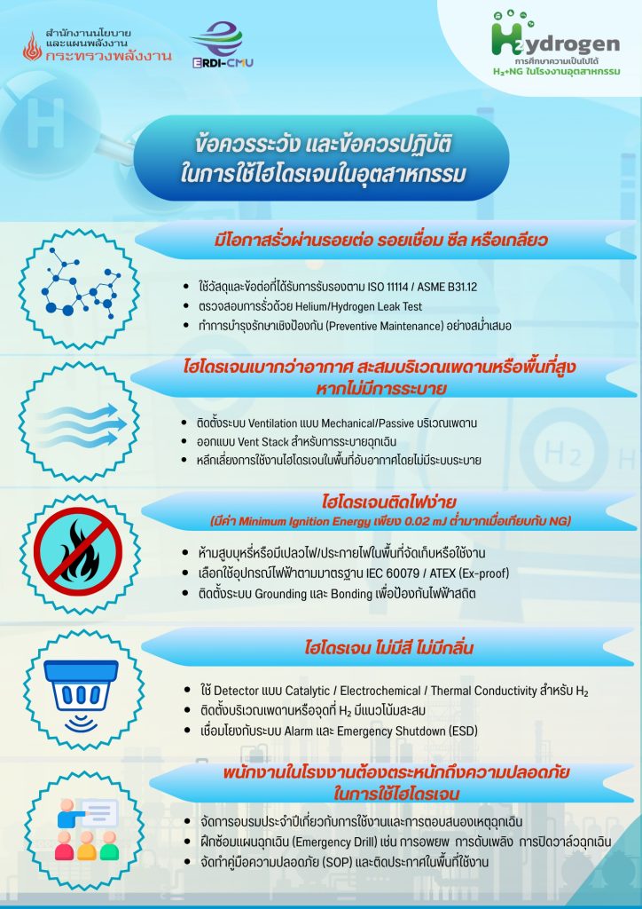ข้อควรระวังและข้อควรปฏิบัติในการใช้ไฮโดรเจนในอุตสาหกรรม