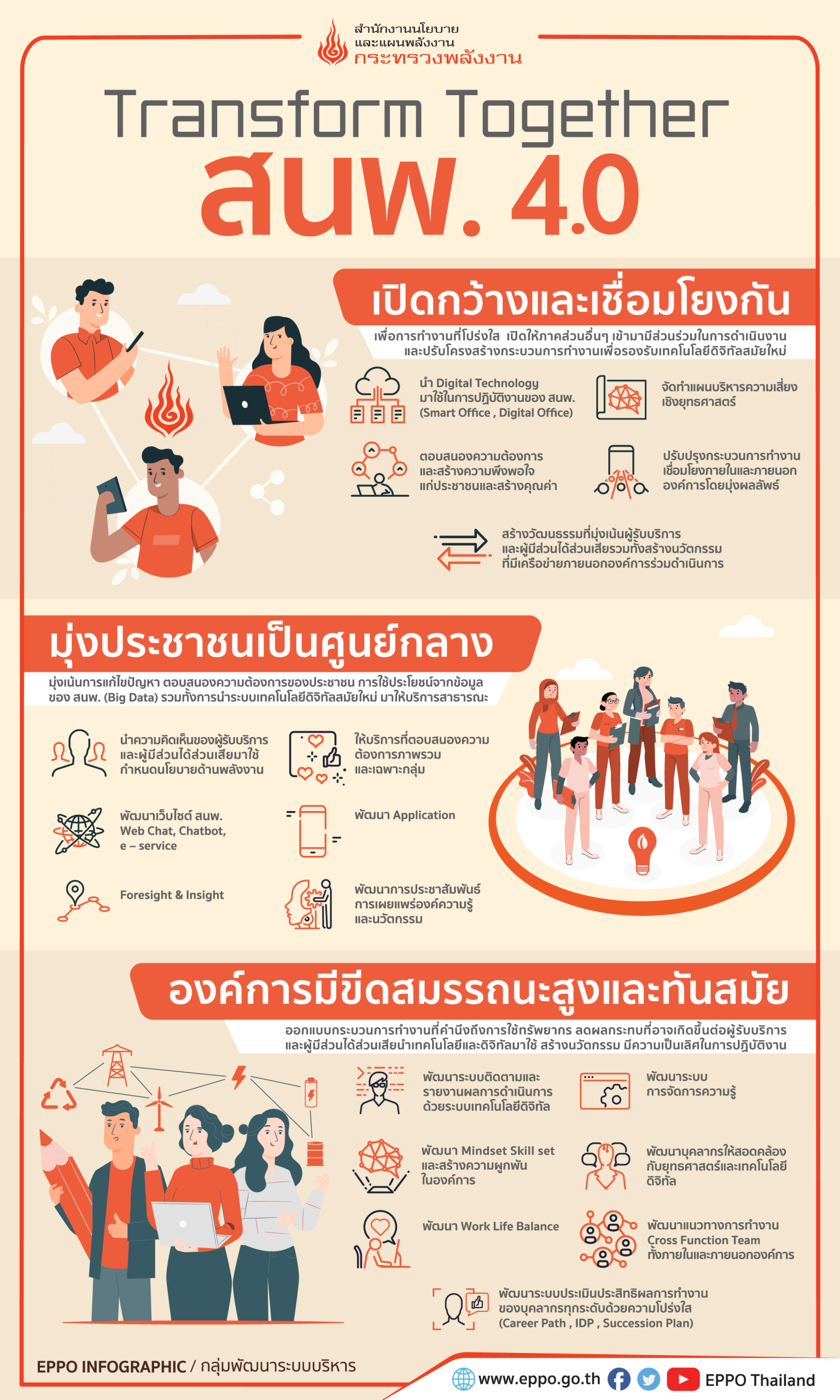 TransformTogerter4.0