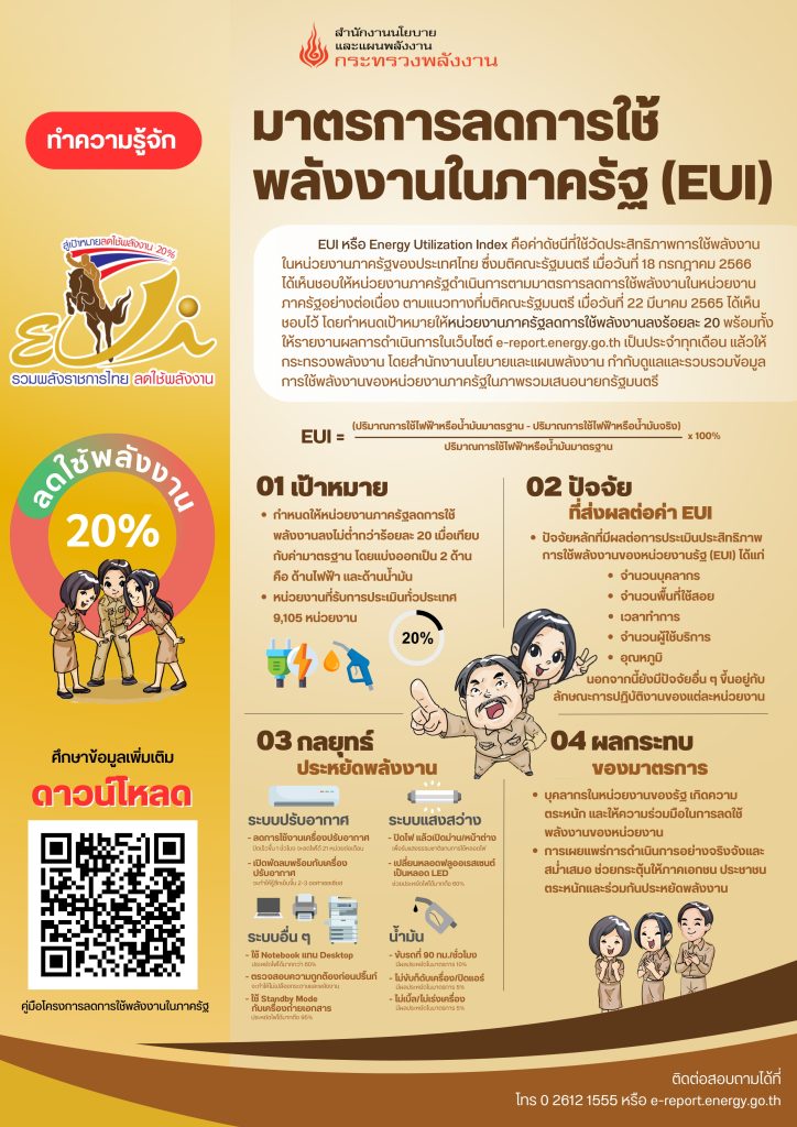 มาตรการลดการใช้พลังงานในภาครัฐ (EUI)