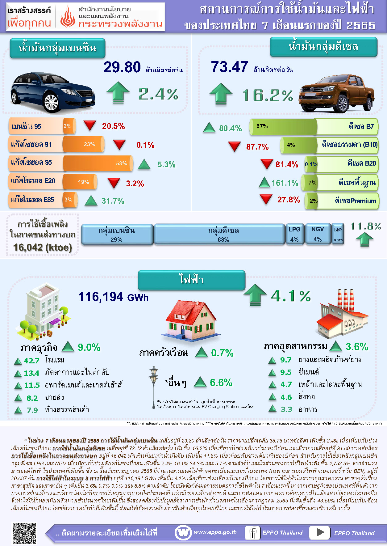 oil electric 07m2022 info