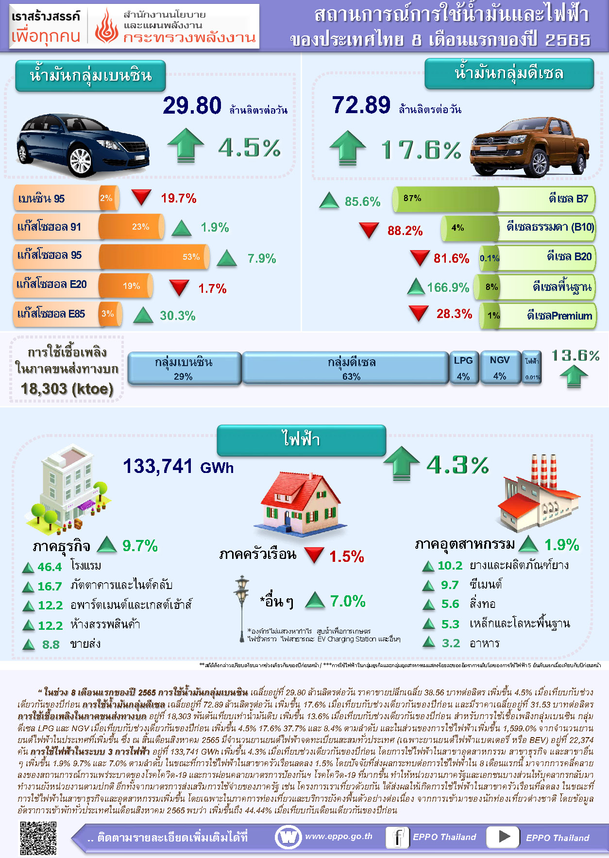 oil electric 08m2022 info