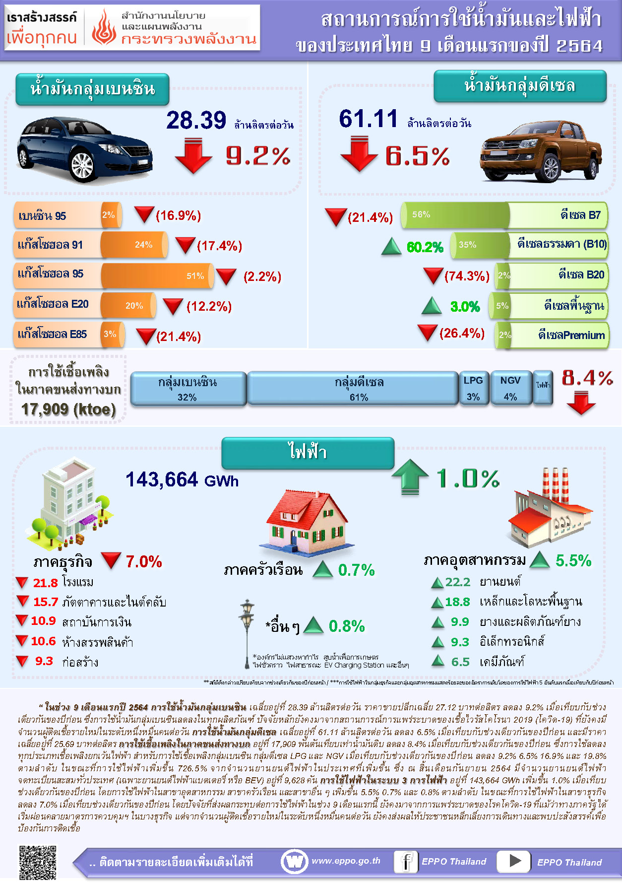 oil electric 09m2021 info