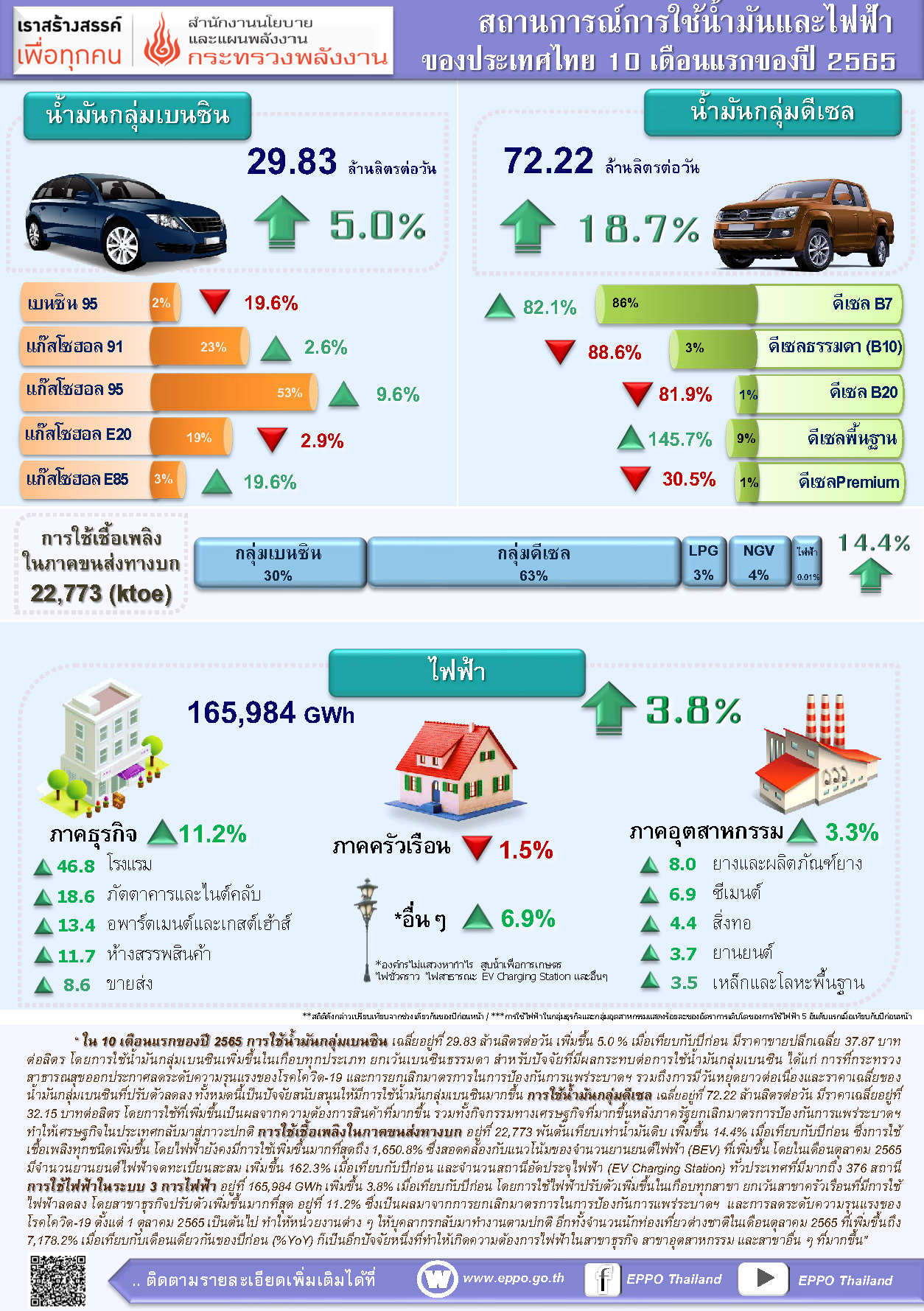 oil electric 10m2022 info