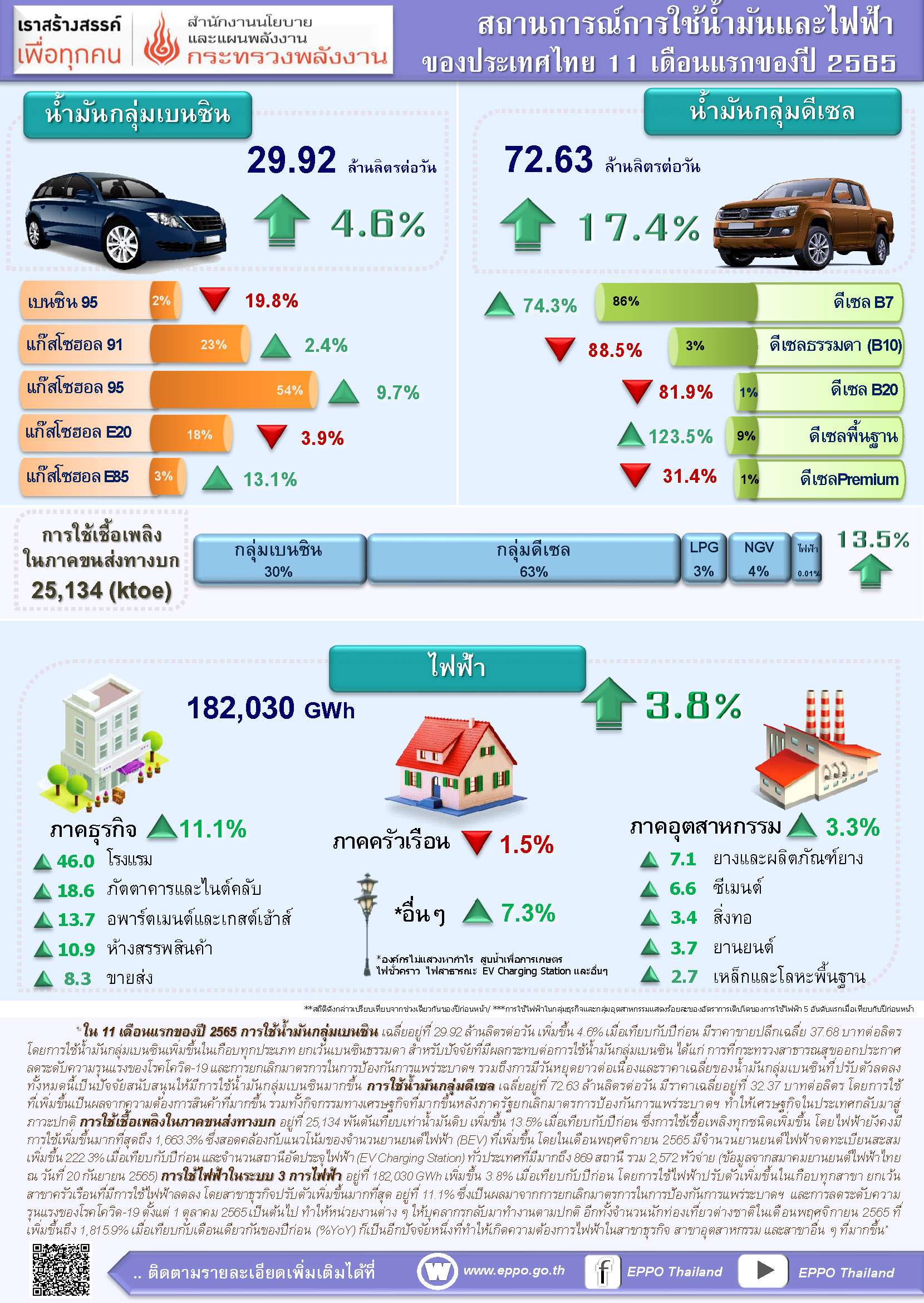 oil electric 11m2022 info