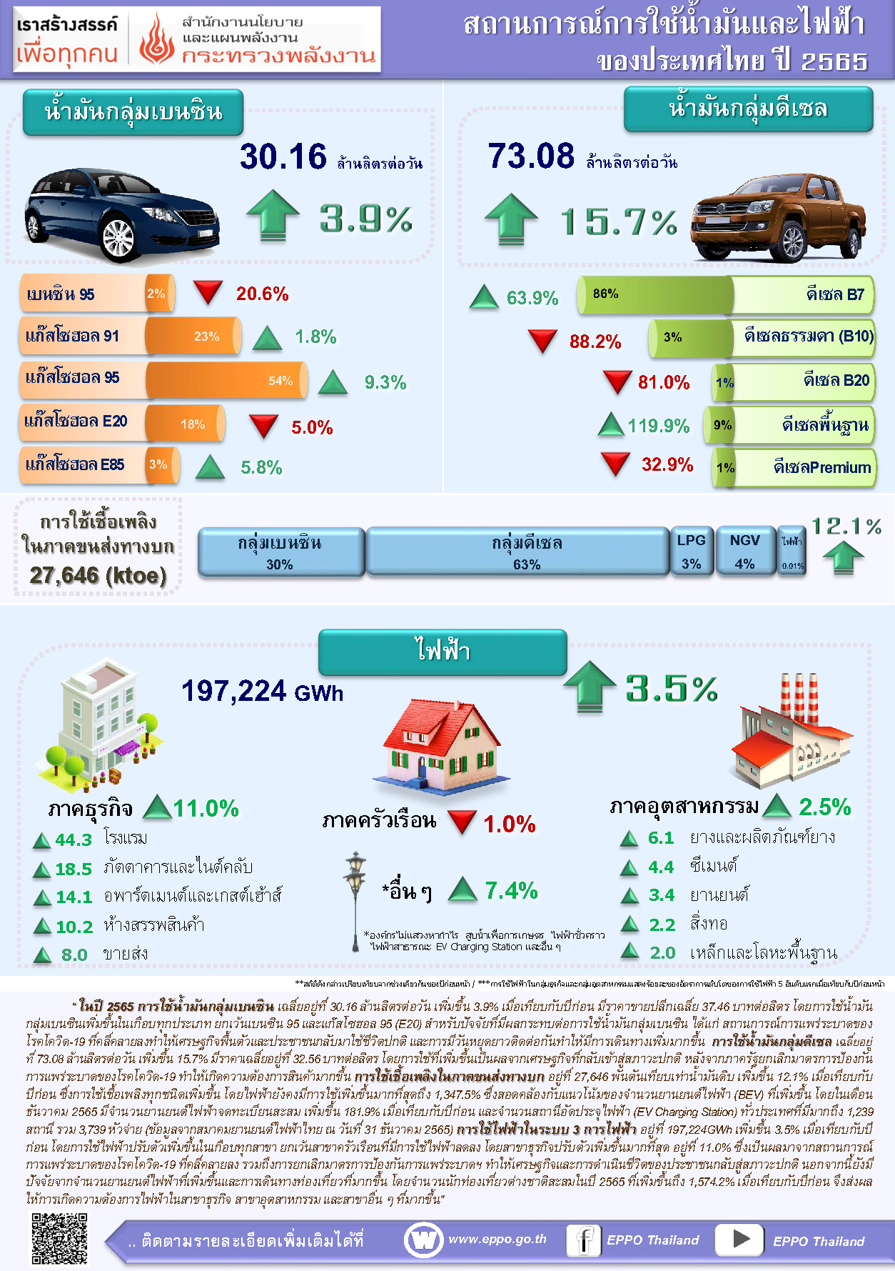 oil electric 12m2022 info