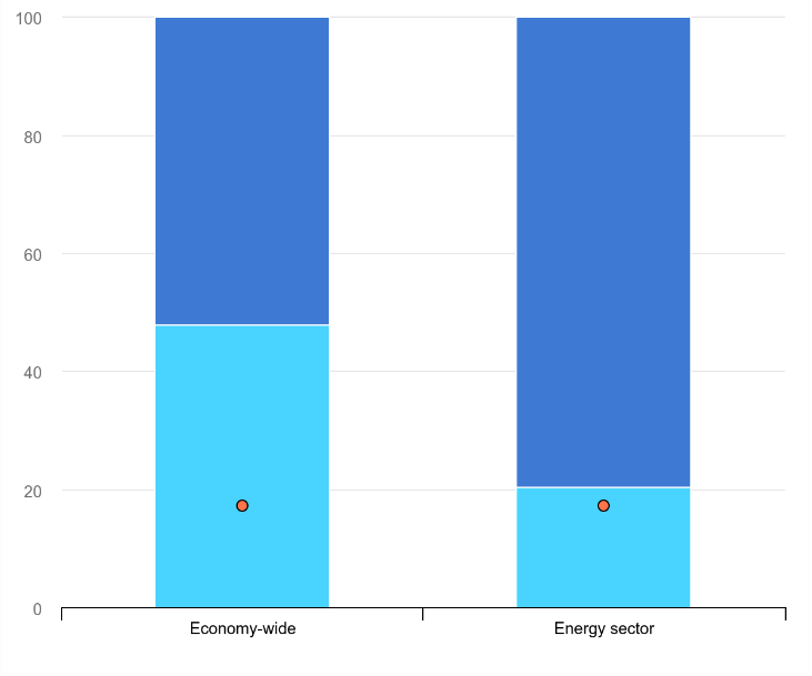 articles energy 2025 03 31 13