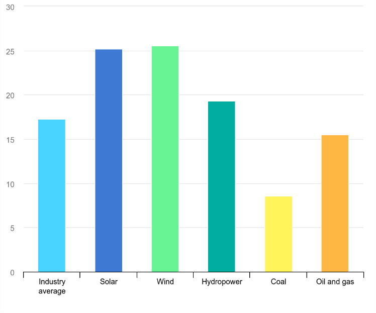 articles energy 2025 03 31 14