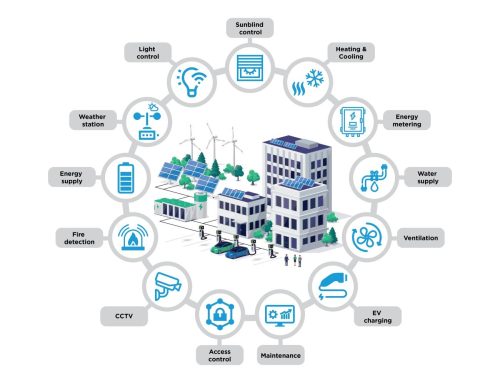 บทบาทของ Building Energy Management System (BEMS) ในอาคารยุคใหม่